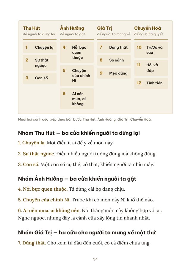 Trang sách có bảng mười hai cánh cửa