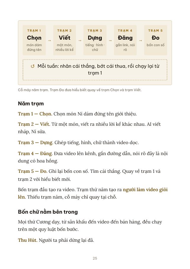 Trang sách có sơ đồ cỗ máy năm trạm